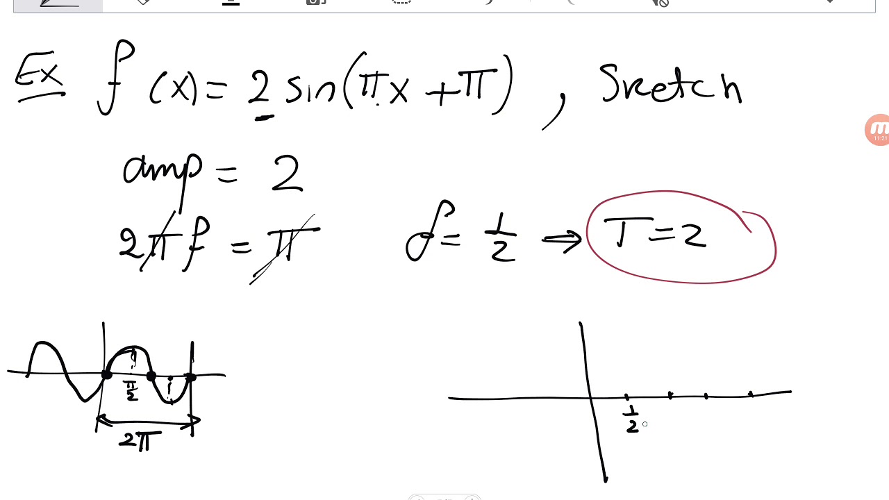 Trigonometric Functions - Part 02