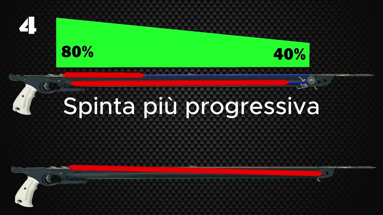I vantaggi del Kit Transformer ROSIUB