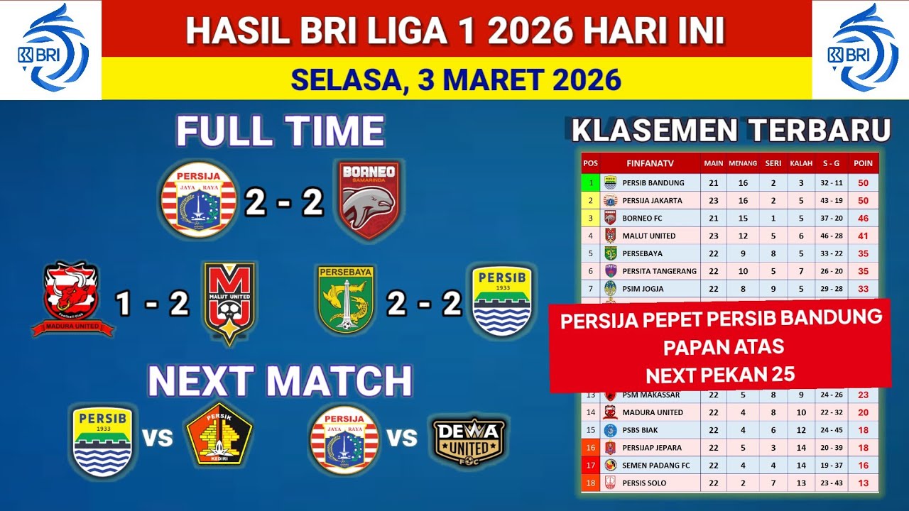 Hasil Liga 1 2026 hari ini - Persija Jakarta vs Borneo FC - Klasemen liga 1 2025 terbaru hari ini
