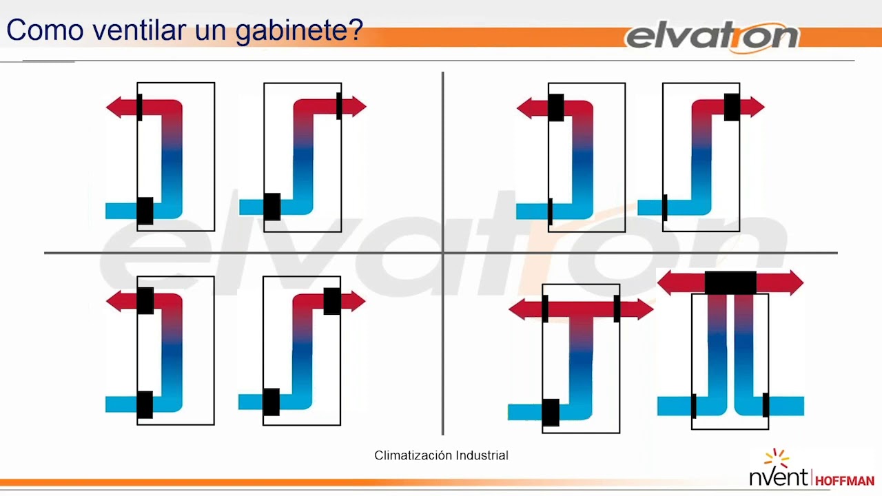 Webinar: Climatización Industrial