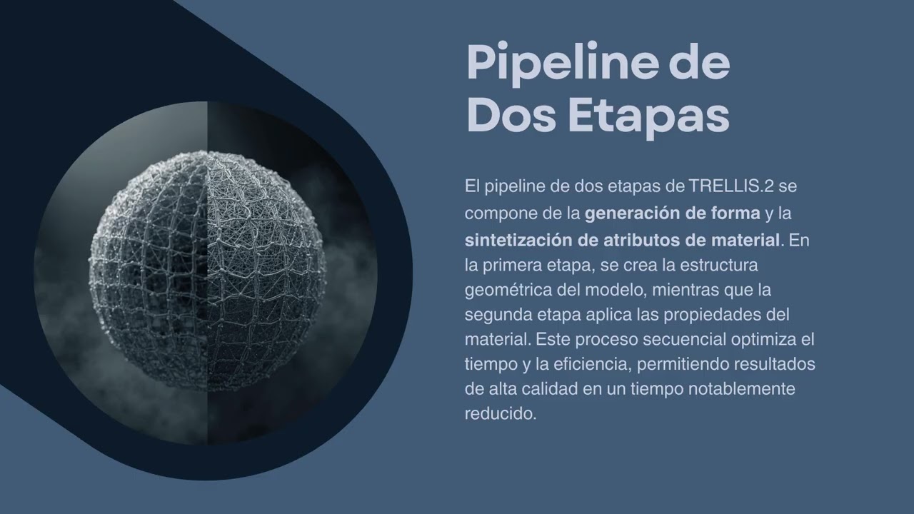 TRELLIS 2  Revolución en la Generación 3D con Inteligencia Artificial