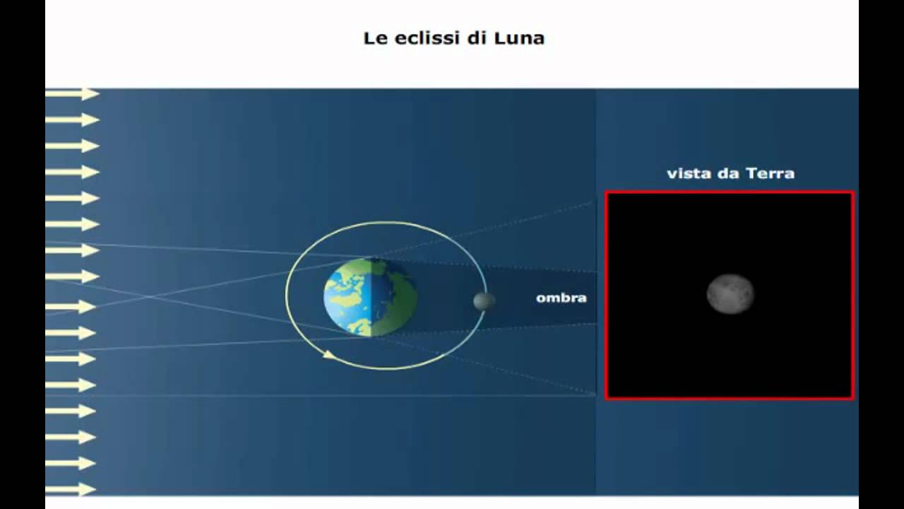 Le eclissi