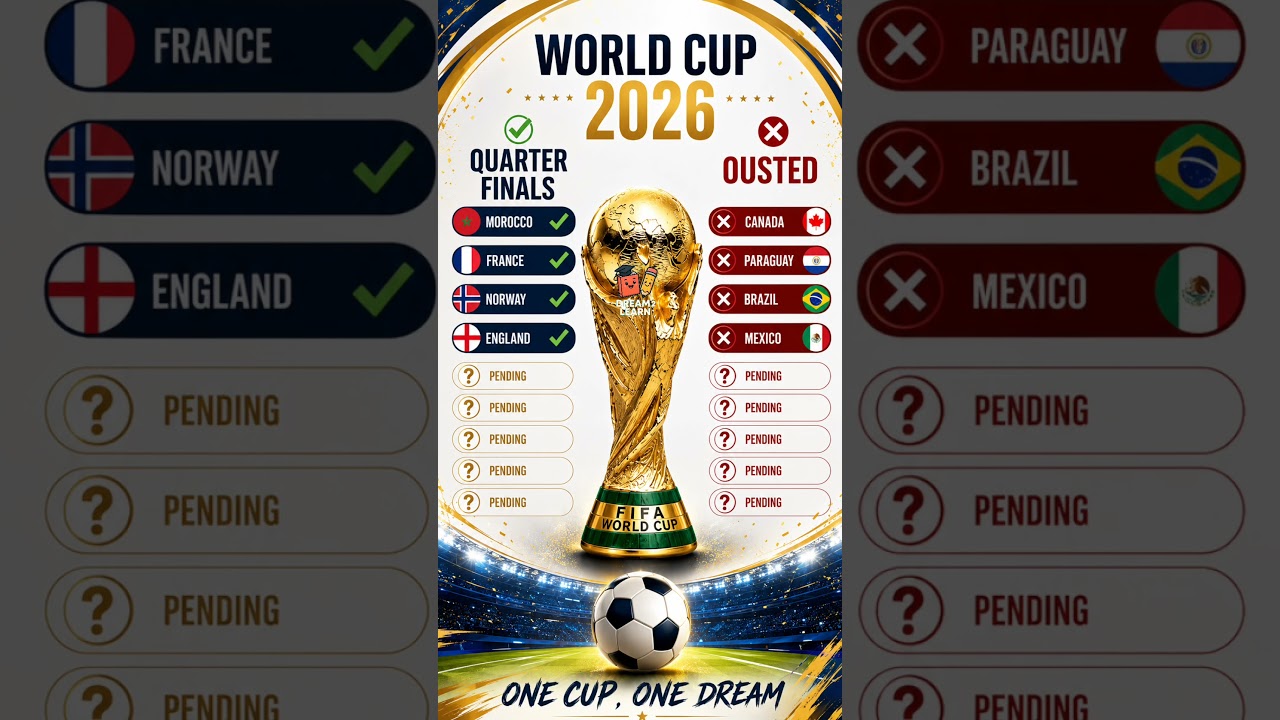 Brazil, Mexico OUT! World Cup 2026 Quarter Finals Shock Results 🤯 #argentina #france #portugal #fifa