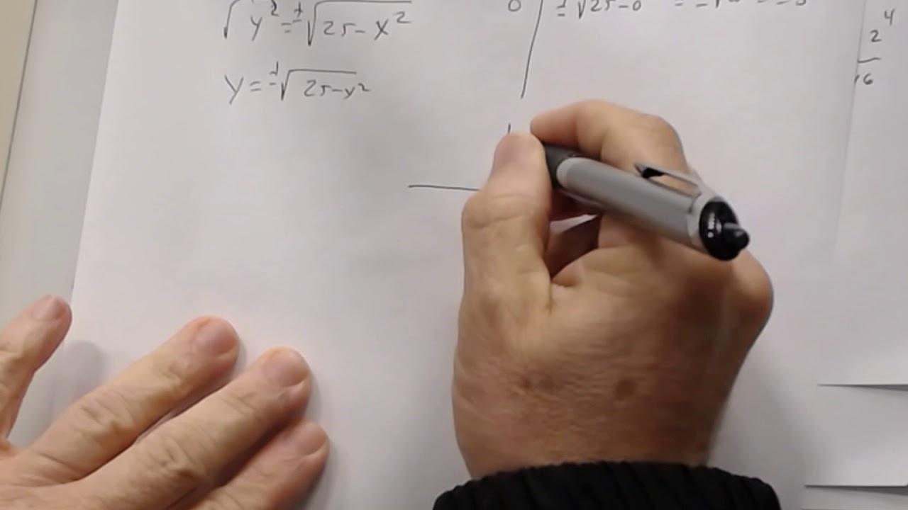 Determine if an equation defines y as a function of x.  d12p3