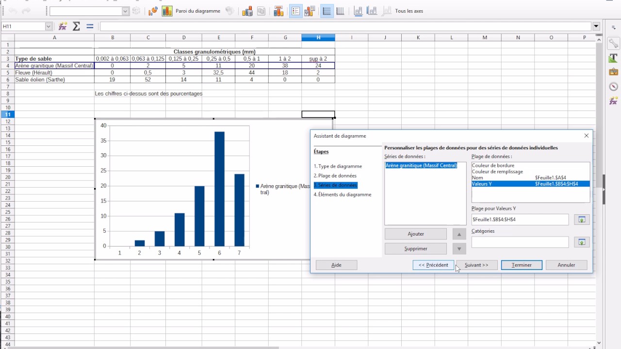 Tutoriel diagramme en bâtons sous Libre office