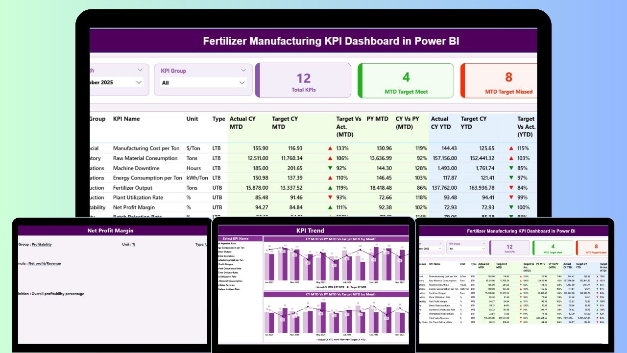 Fertilizer Manufacturing KPI Dashboard in Power BI