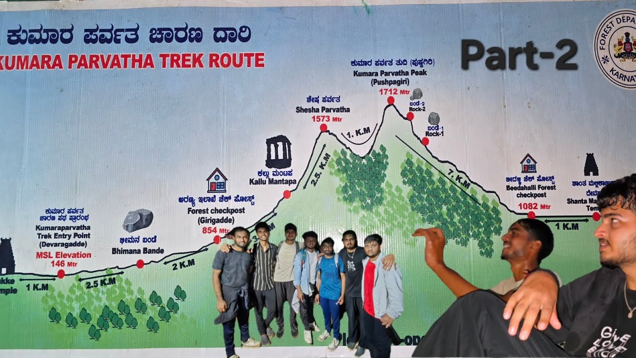 Kumara Parvatha ⛰️ Part-2