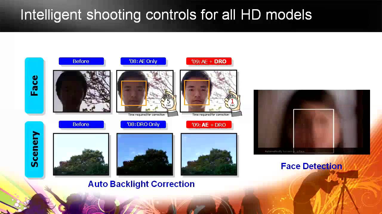 Convergineer 2009 HD Handycam Course Part One Techn&ograve;l&ograve;gy - Yo&ugrave;t&ugrave;be - HD