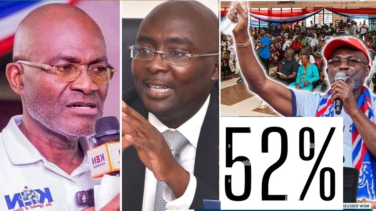 Ken Agyapong wins 52% on Saturday - Mussa Dankwa shocked, Bawumia has no clear message!