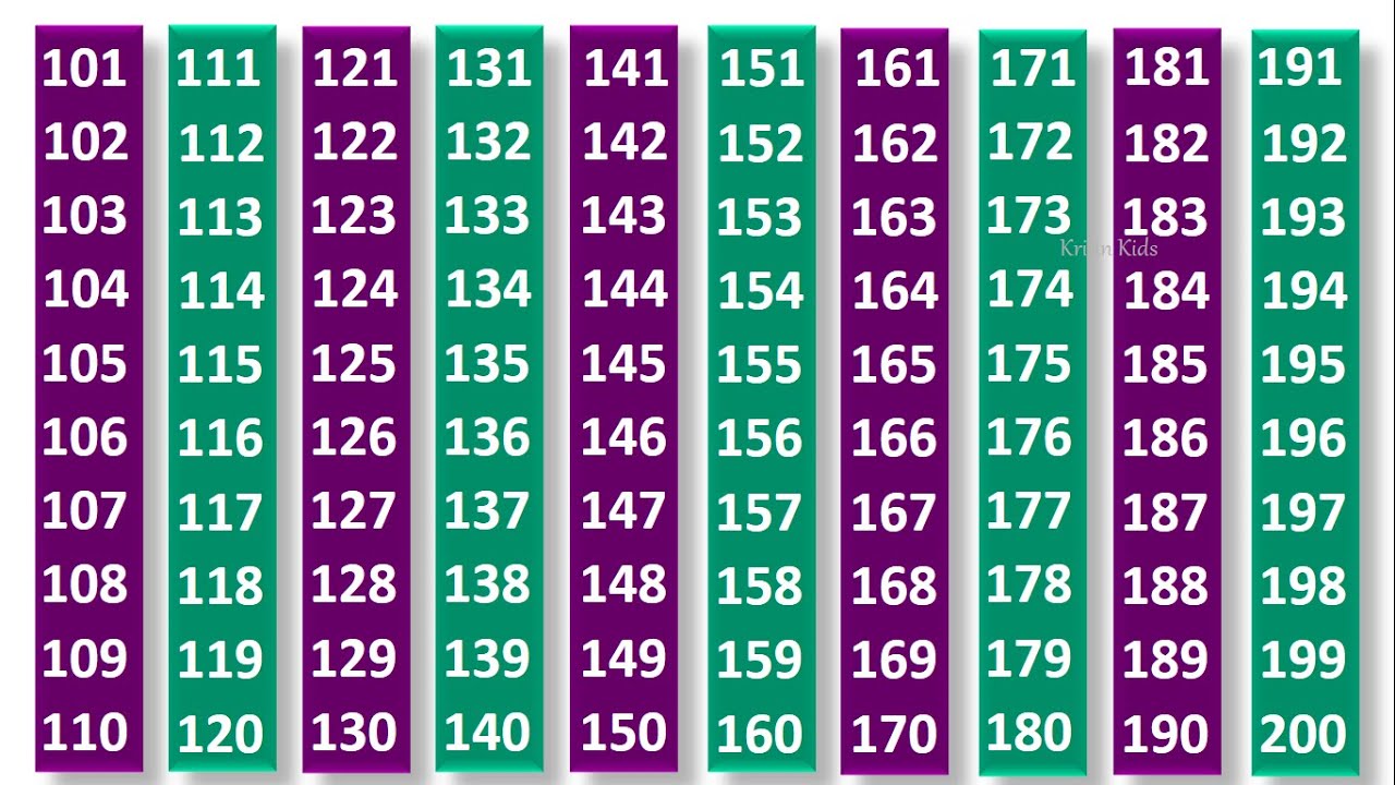 Counting 101 to 200 | 123 Numbers | One Two Three | 101 to 200 Counting | 101 से 200 तक गिनती