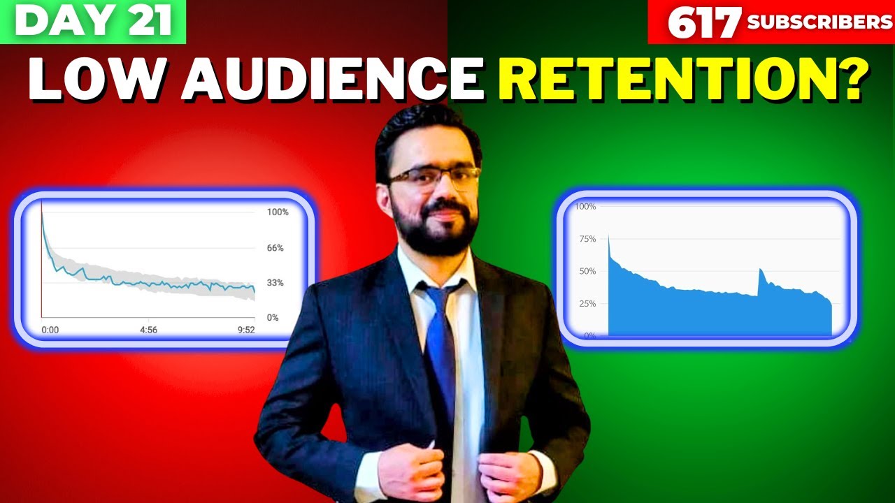 Audience Retention Tactics You Should be Using