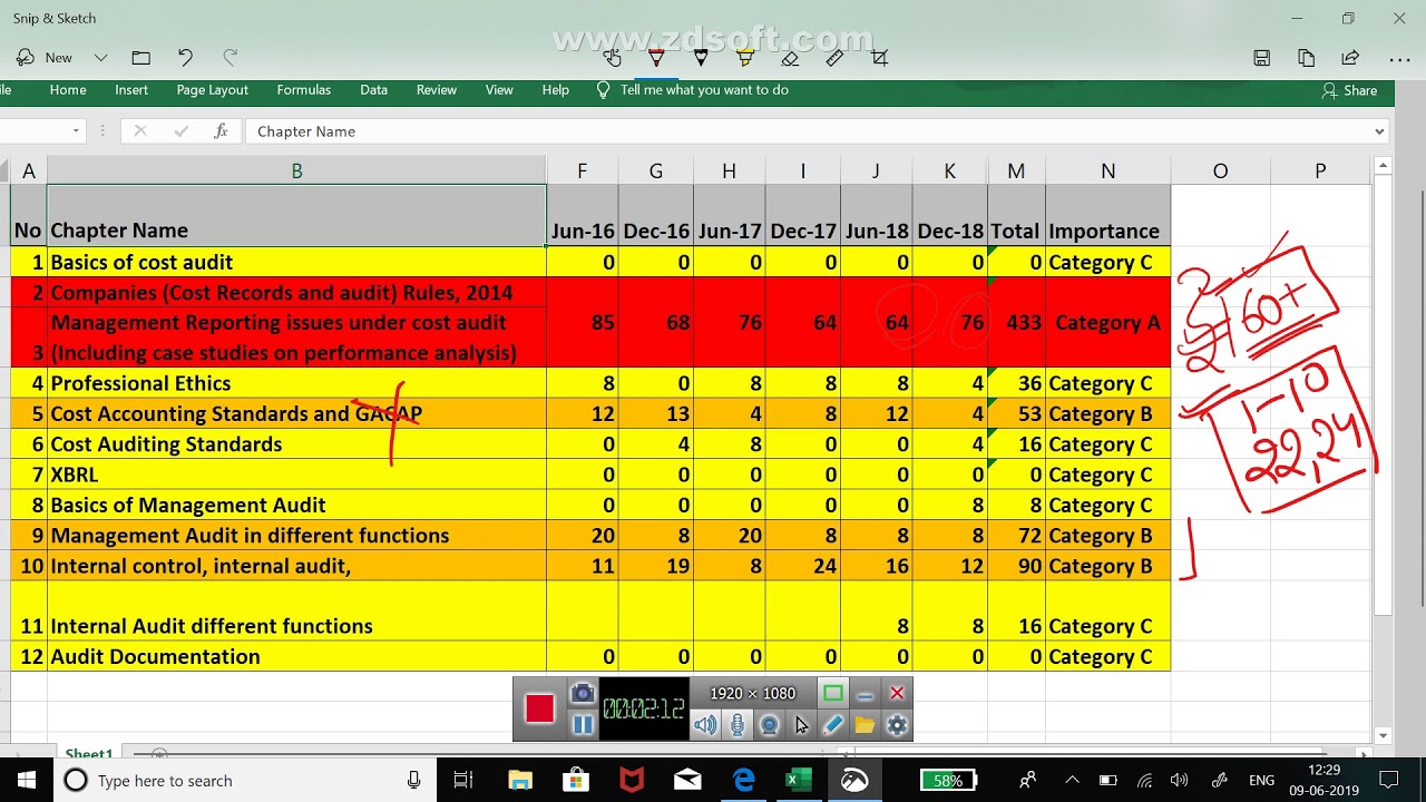 Revise Cost and Management Audit (Paper 19) smartly