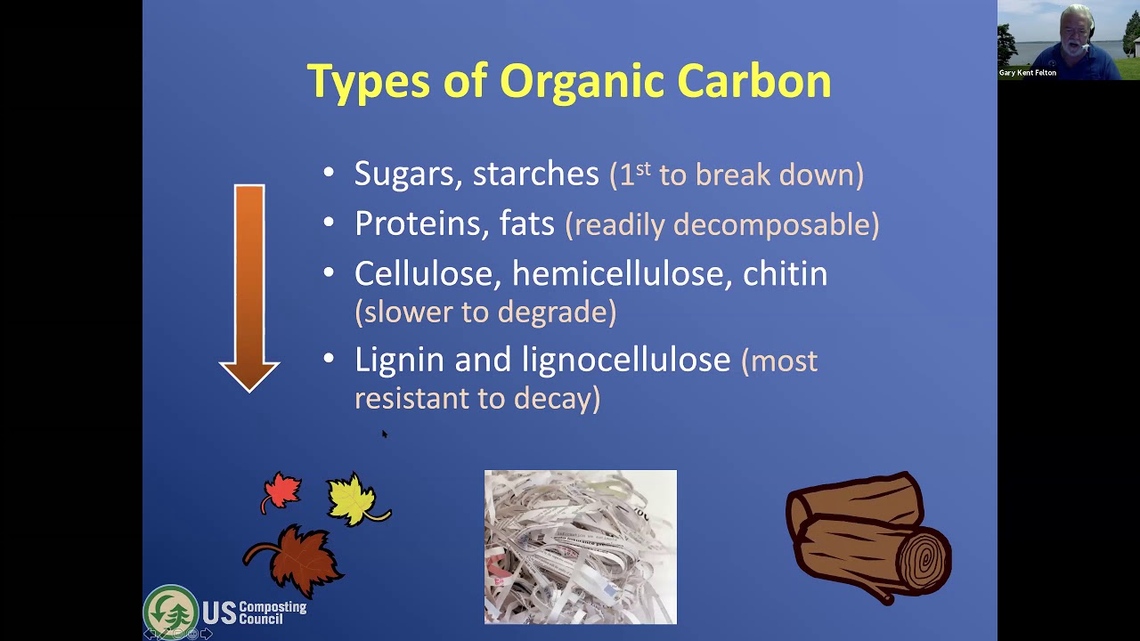 The Science of Composting Stable Waste by Dr. Gary Felton of UMD