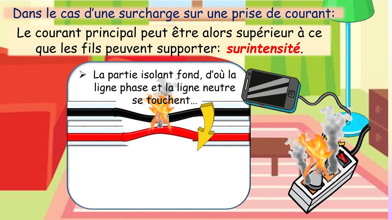 EB9 Physique: dangers et protection de secteur