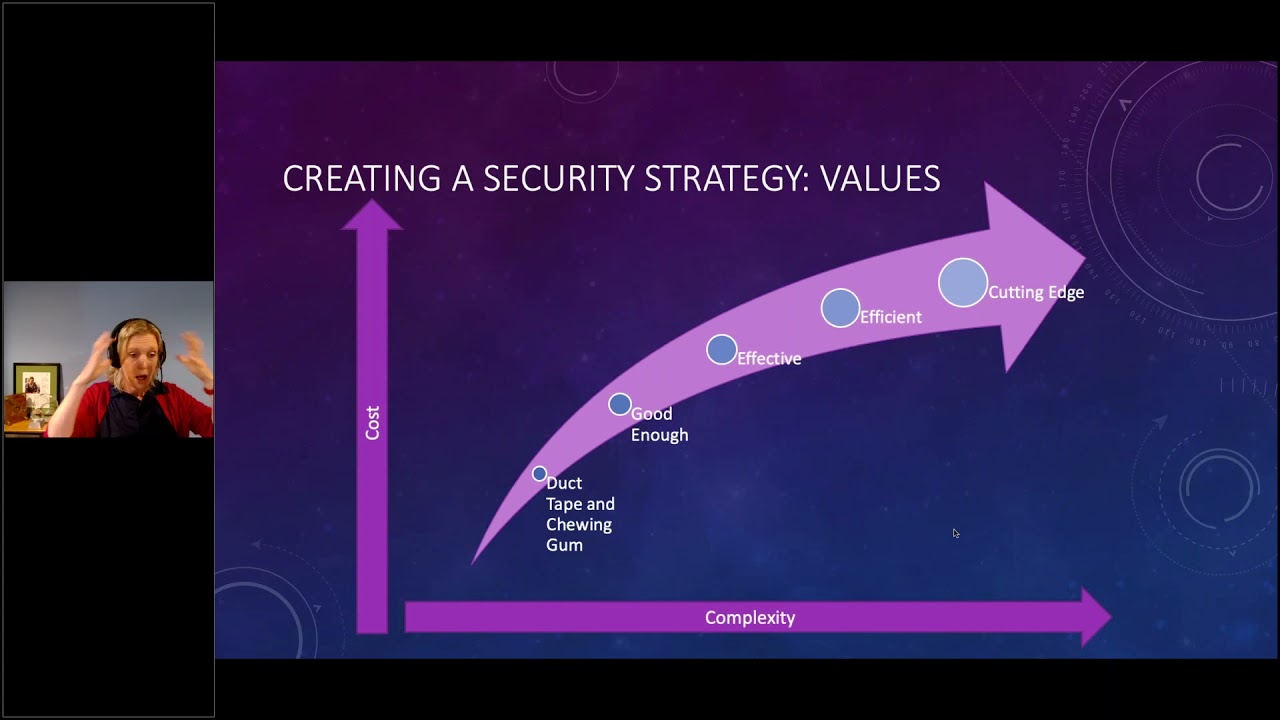Helen Patton - What Would the CISO Do (WWCD) - How to Build a Security Strategy