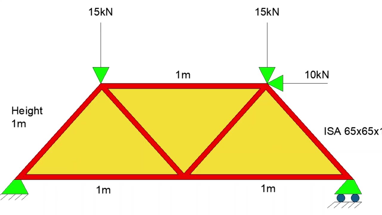 2D steel truss analysis and design using STAAD.PRO V8i