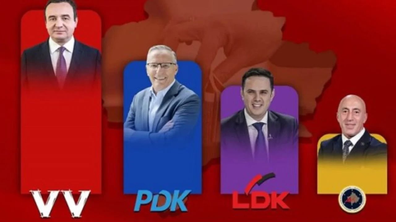Dor&euml;heqje apo? 28 Dhjetori FUND p&euml;r KRIZ&Euml;! - Kosova Today