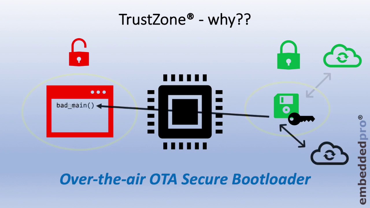 5 Why do we need TrustZone?