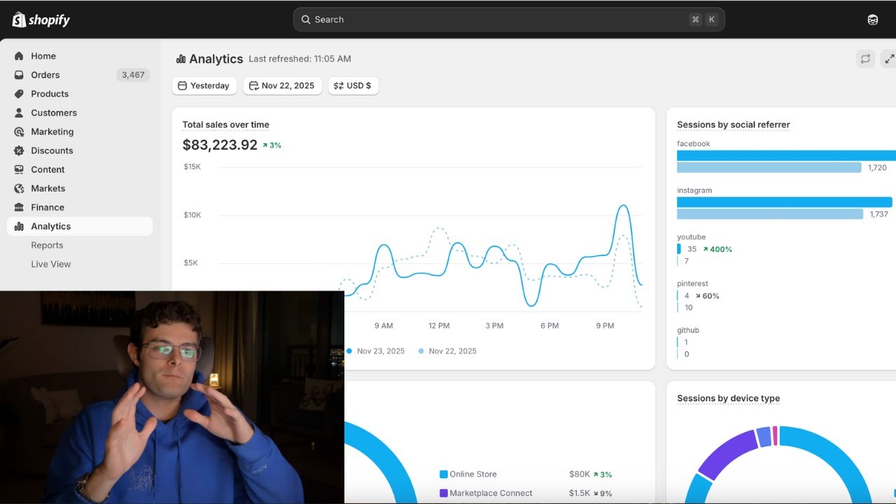The Creative Strategy Behind an $83,223/Day Shopify Brand