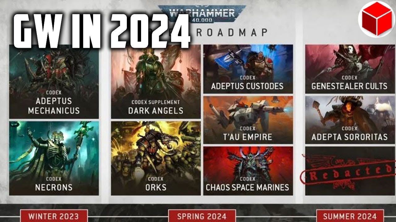 What Can We Expect From Games Workshop in 2024?