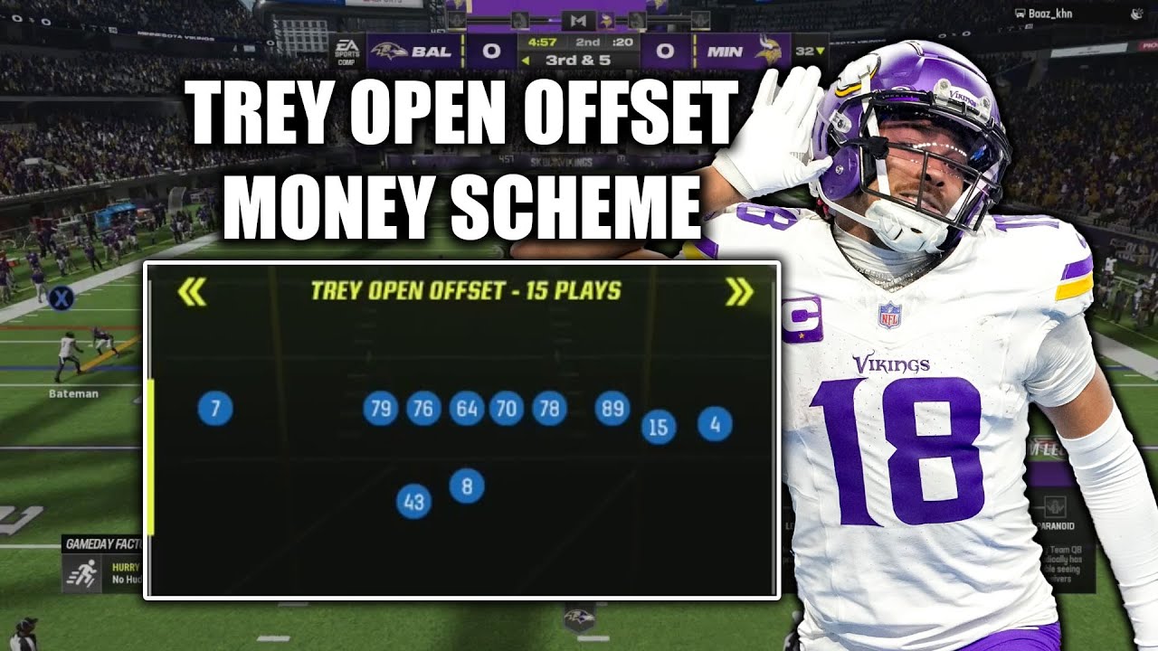 Madden 24 best offensive scheme out of Gun - Trey open