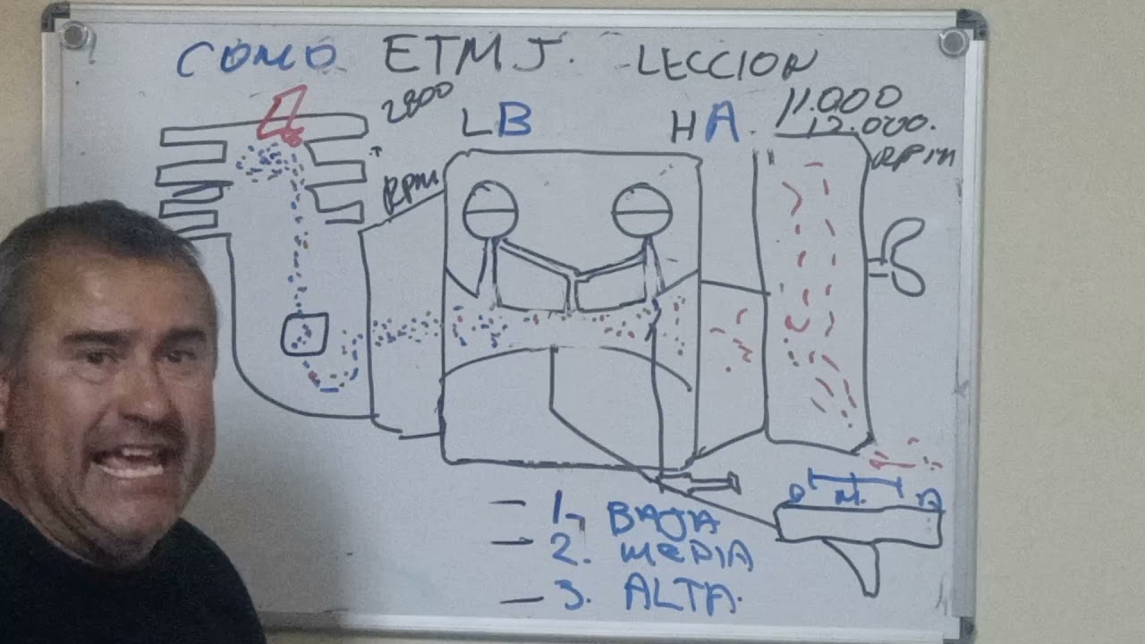 RDMJ.Parte#3 SERIES CARBURADORES.( Circuito bajo ,medio,y alto.)