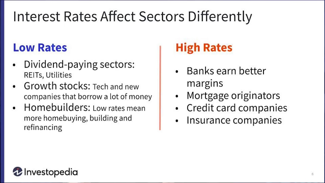 What Are Interest Rates and How to They Impact the Stock Market?