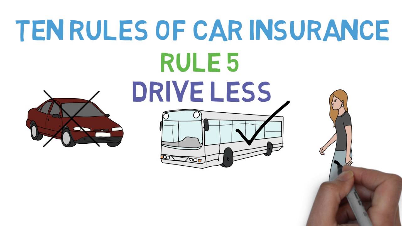 How to Get Car Insurance (Car Shopping Basics 4/5)