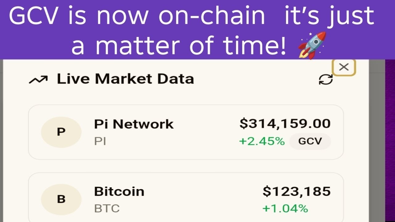 PI NETWORK NEW UPDATE: Why Pi GCV Content Gets More Views Than Normal Pi Updates in 2026