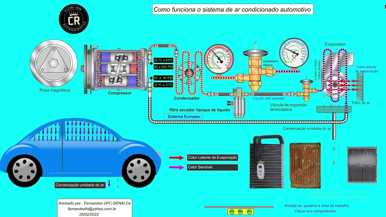Como funciona o sistema de ar condicionado automotivo por: Alexsandro Faride