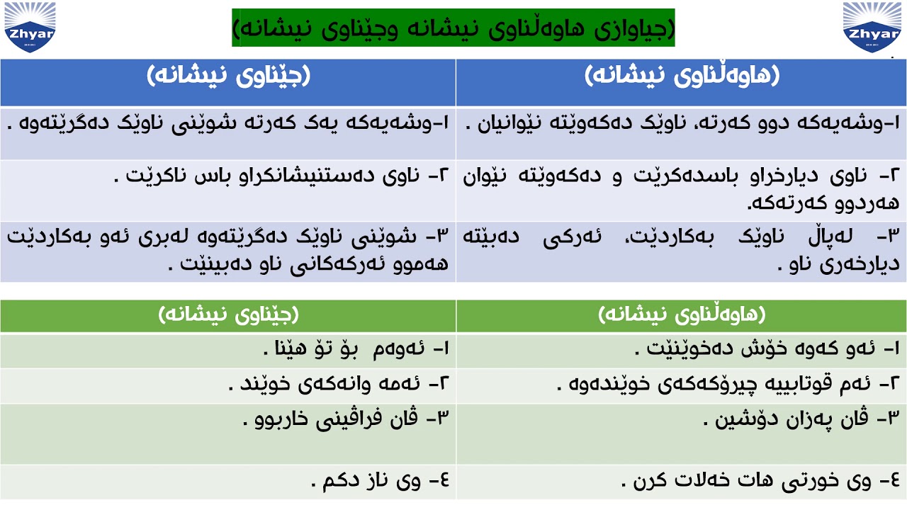 جیاوازی نێوان هاوەڵناوی نیشانەو جێناوی نیشانە