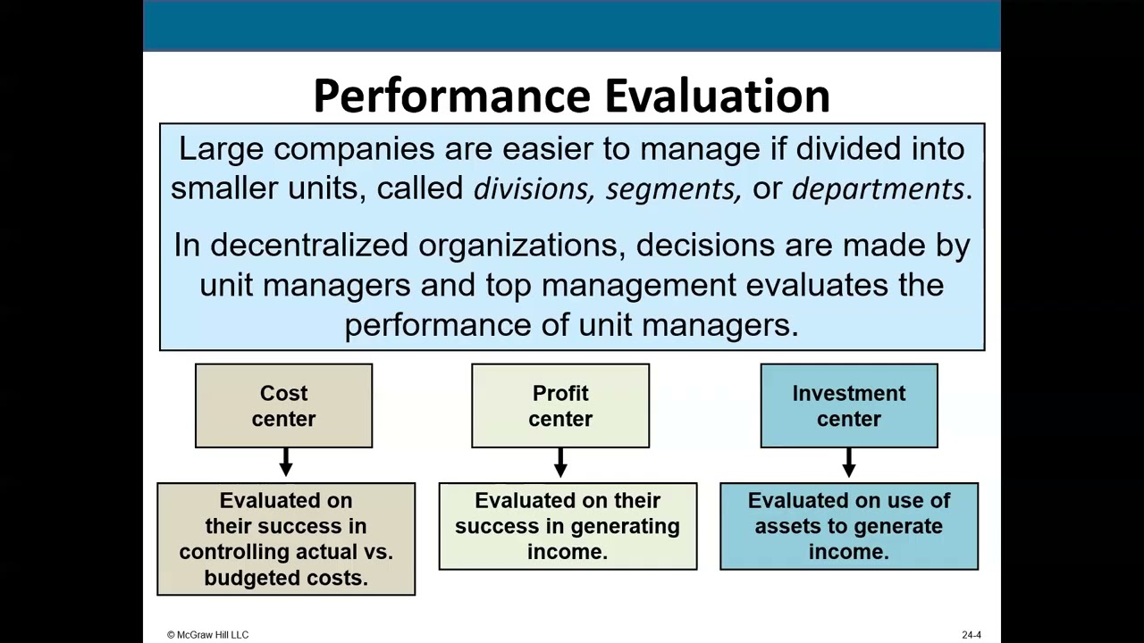 Performance Measurement and Responsibility Accounting (Fall 2025)