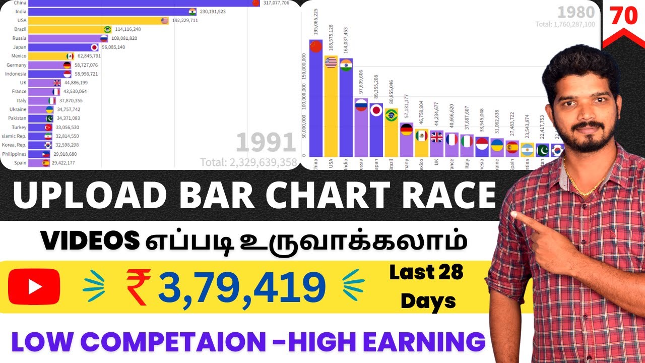 How To Make Bar Chart Race Videos on Youtube | How To Make Money in Youtube | 70
