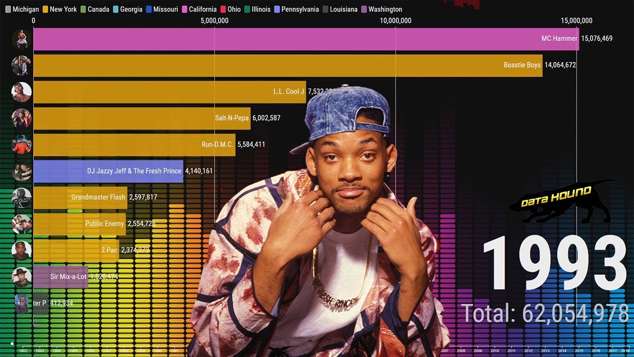 Top Selling Hip Hop Artists of All Time