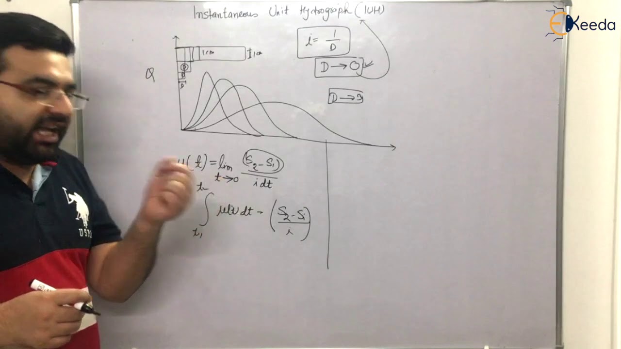 Instantaneous Unit Hydrograph | Hydrograph Analysis | Hydrology- GATE