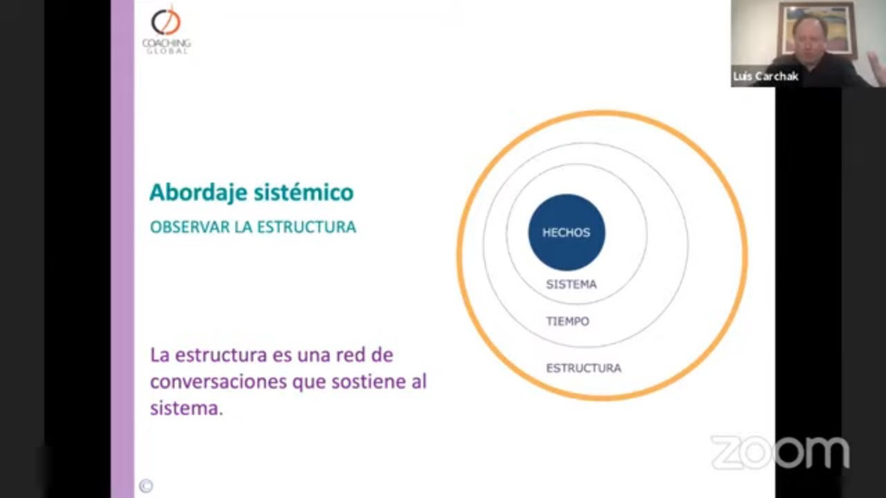 Coaching de Equipos en la práctica