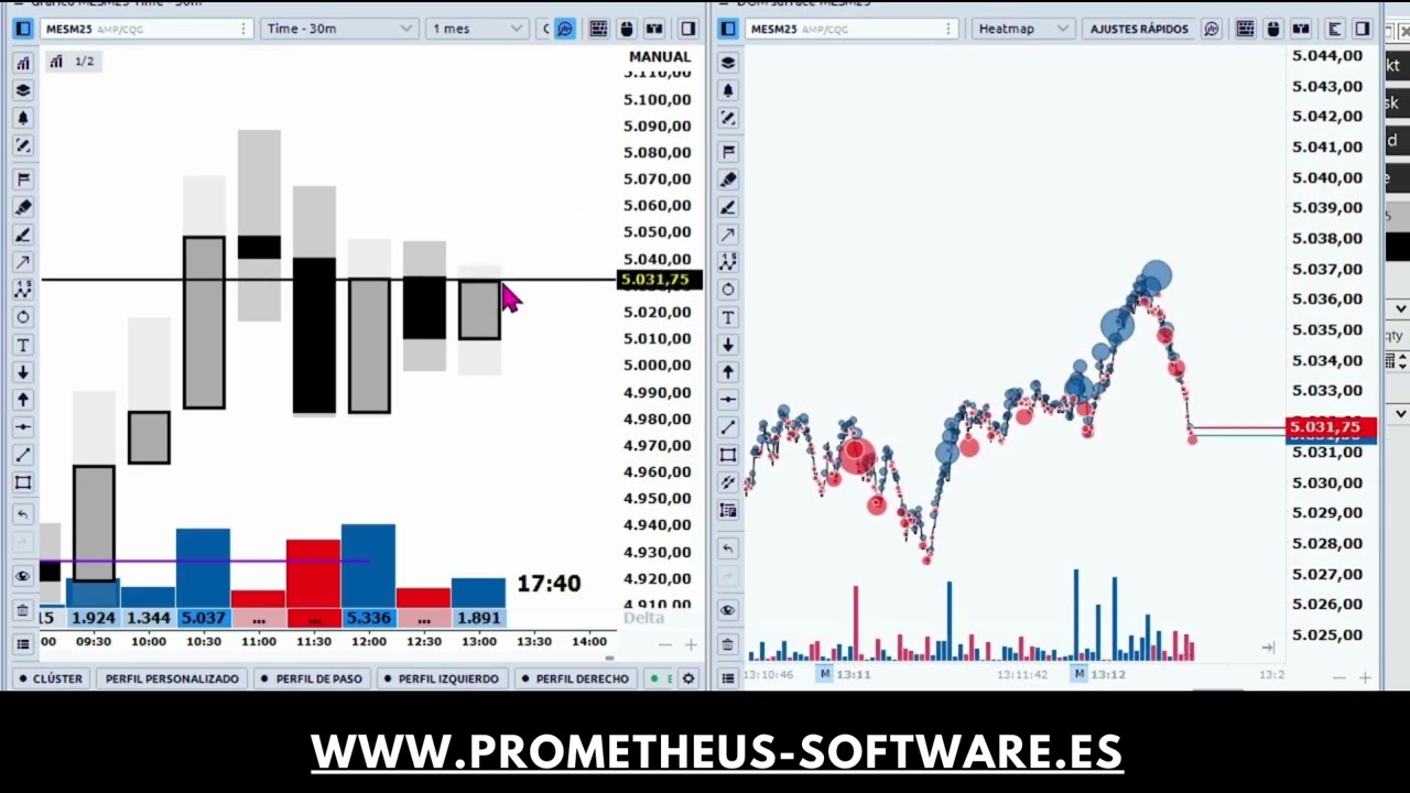 order flow cuentas de fondeo #CuentasDeFondeo #Futuros #ForexLatino #OrderFlow