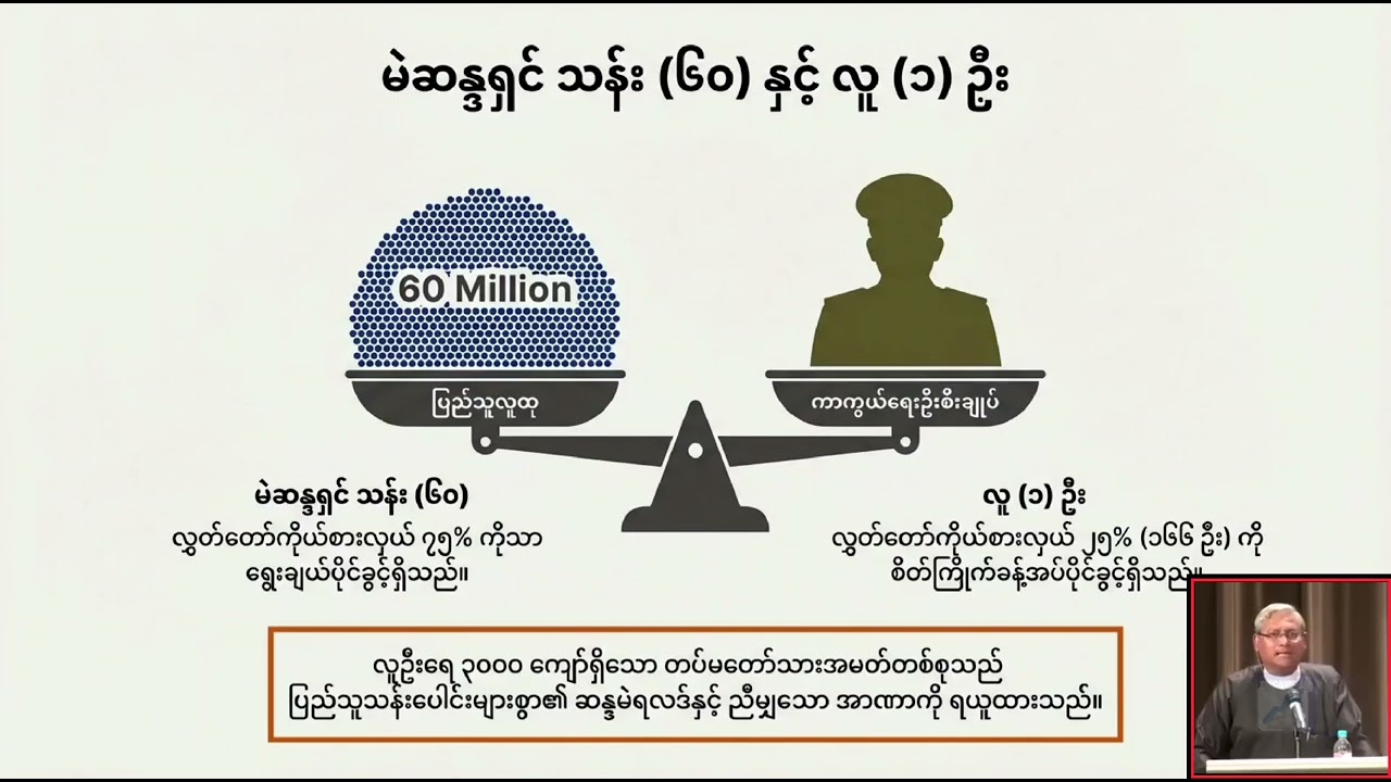 နိူ.င်.ငံ.ရဲ့.အာ.ဏာ.ဟာ.ဘယ်သူ့ဆီမှာရှိလဲ...