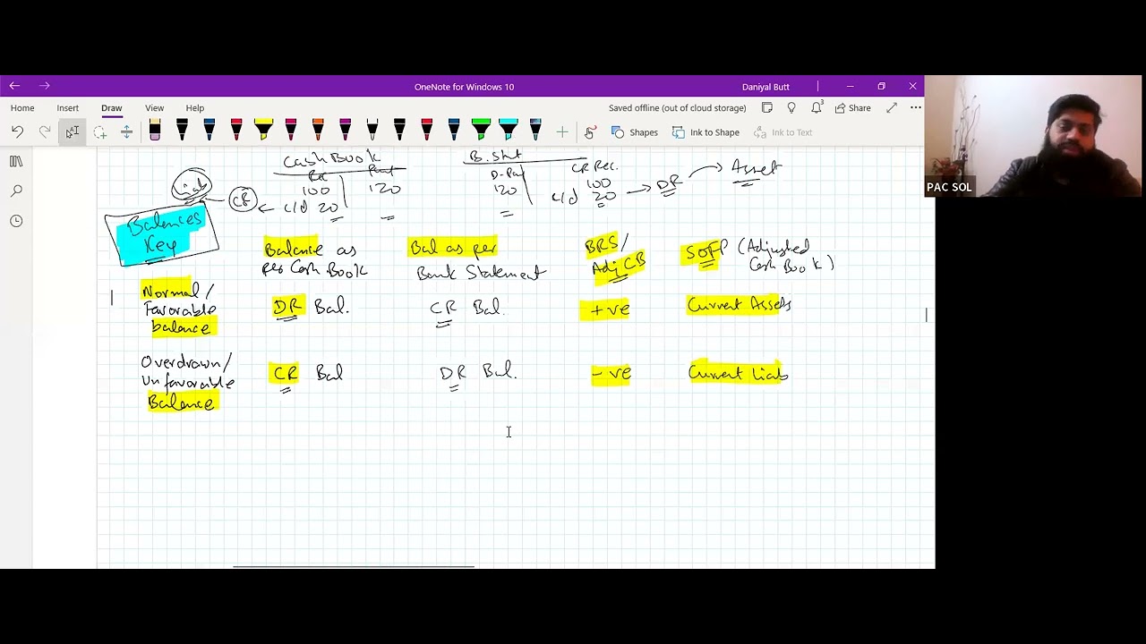 Tricks to solve BRS mcqs FAST | PRC 4 Lecture 86 | Sir Daniyal Zahid