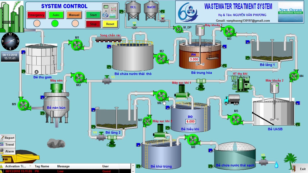 Waste Water Treatment System - PLC Rockwell - InduSoft SCADA