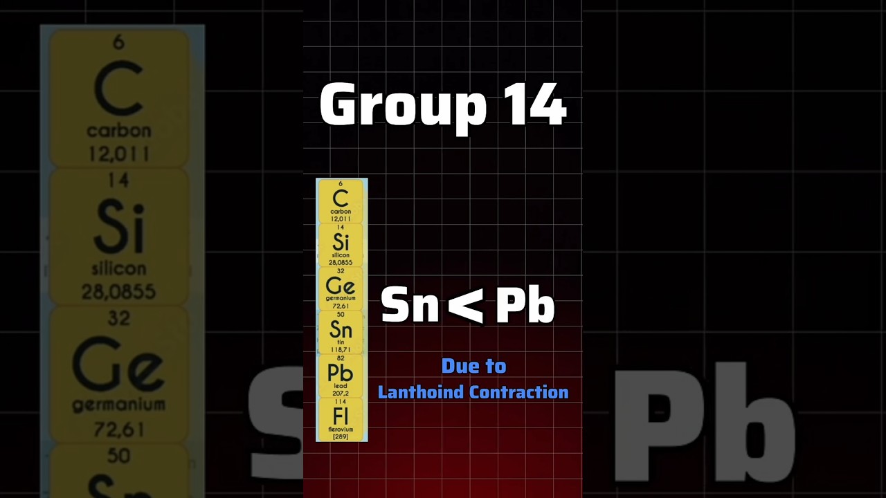 Class 11🔥Periodic Table | All Trends & Exceptions