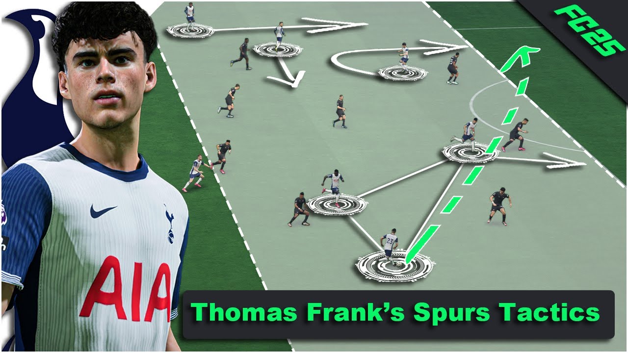 How Thomas Frank Could Set Up Tottenham Hotspur | EA FC 25