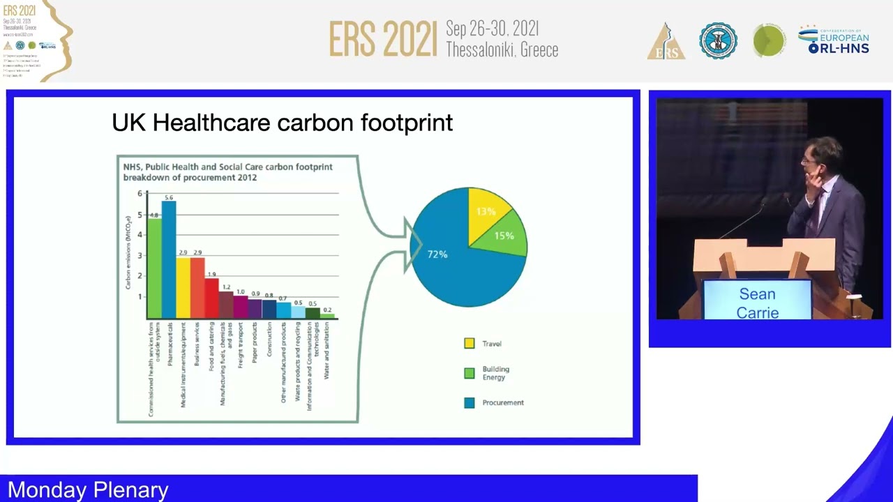 ERS Thessaloniki 2021, Past, Present and Future, Sean Carrie