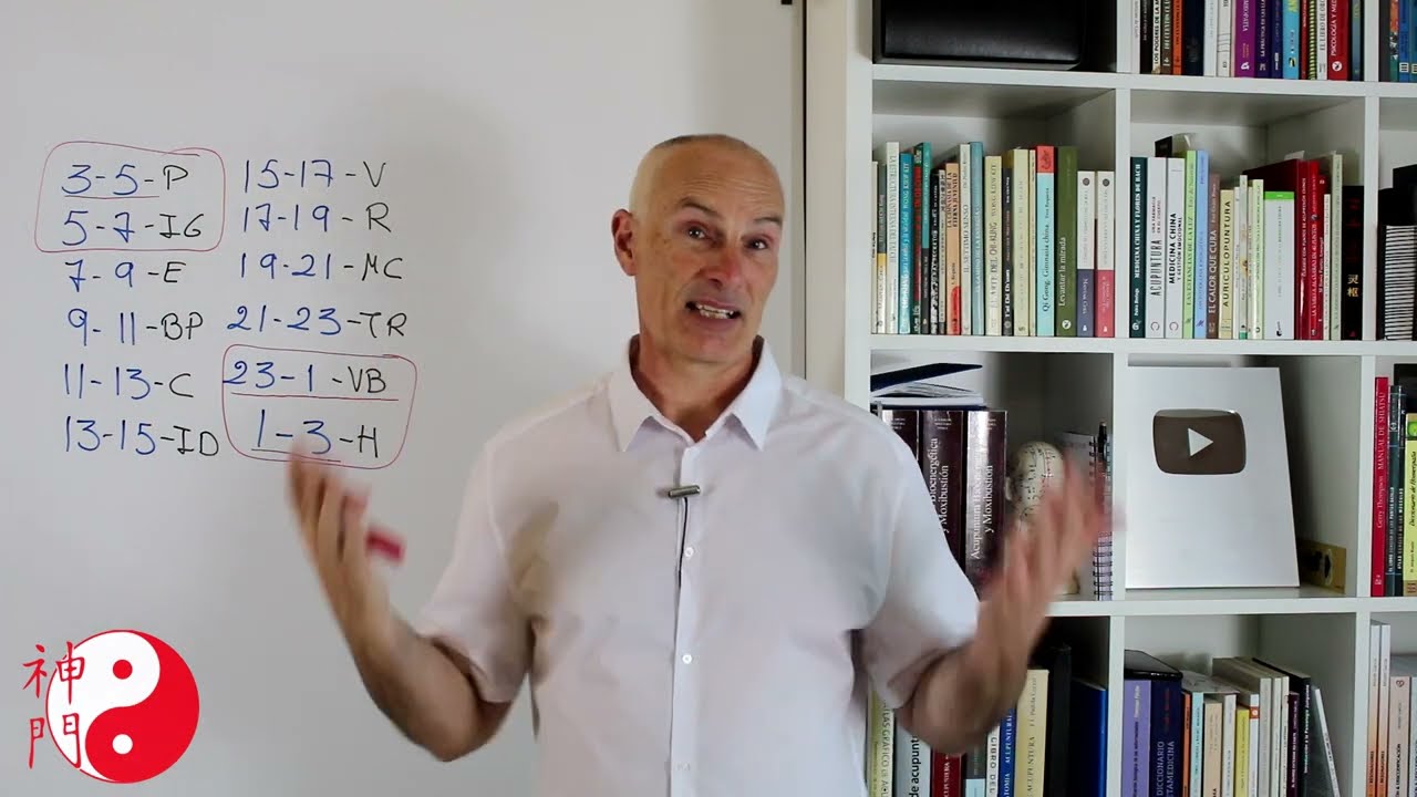 DESPERTARSE SIEMPRE A LA MISMA HORA Significado