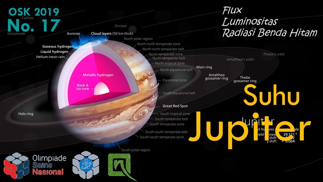 Pembahasan OSK Astronomi 2019, no. 17 - Suhu Jupiter