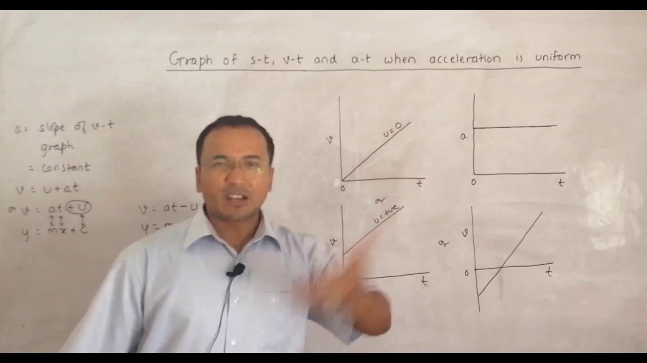 Graph of variation of s-t, v-t and a-t under uniform acceleration