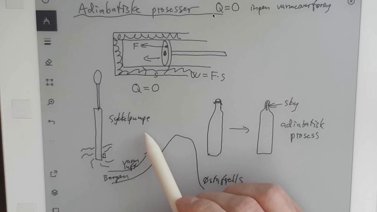 Termofysikk: adiabatiske prosesser (Fysikk 1)