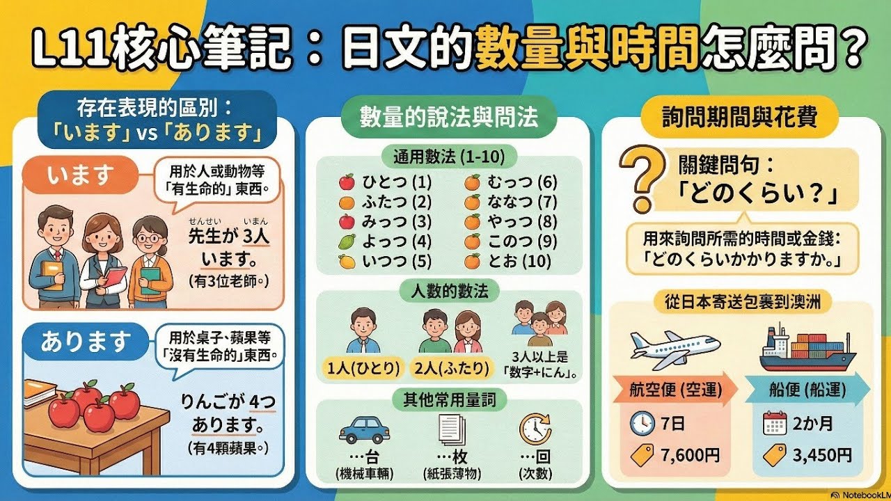 日文計數全攻略 大家的日本語 第11課