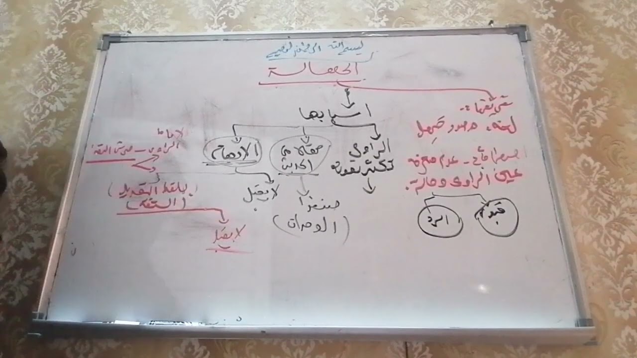 الجهالة ( مجهول العين.. مجهول الحال.. المبهم) تبسيط نزهة النظر.. علوم الحديث ٢٩..د/رقية