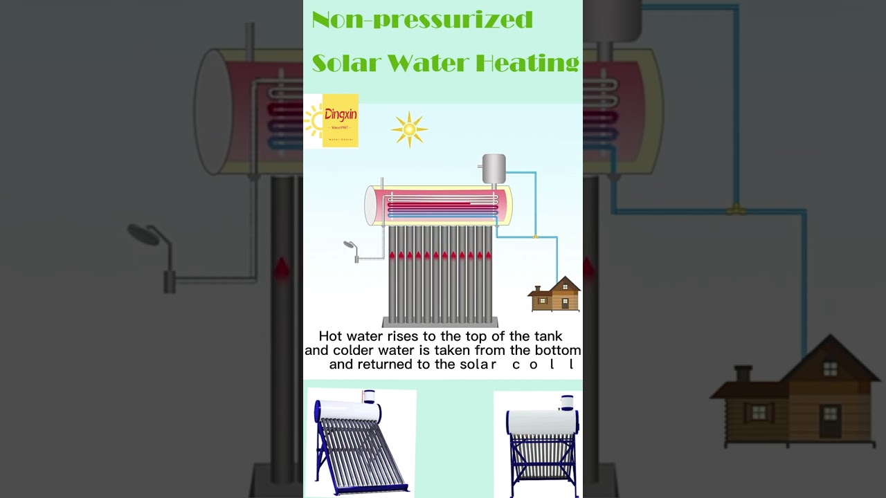 How does the non-pressurized solar water heater work？